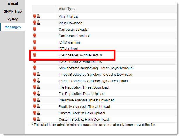 BlueCoat CAS Alert Messages